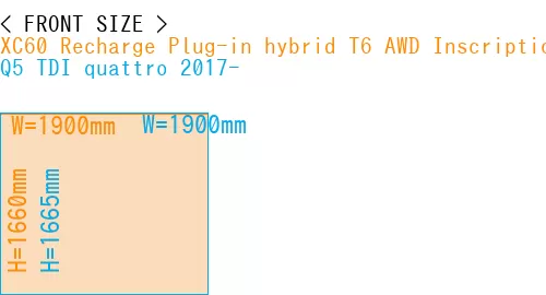 #XC60 Recharge Plug-in hybrid T6 AWD Inscription 2022- + Q5 TDI quattro 2017-